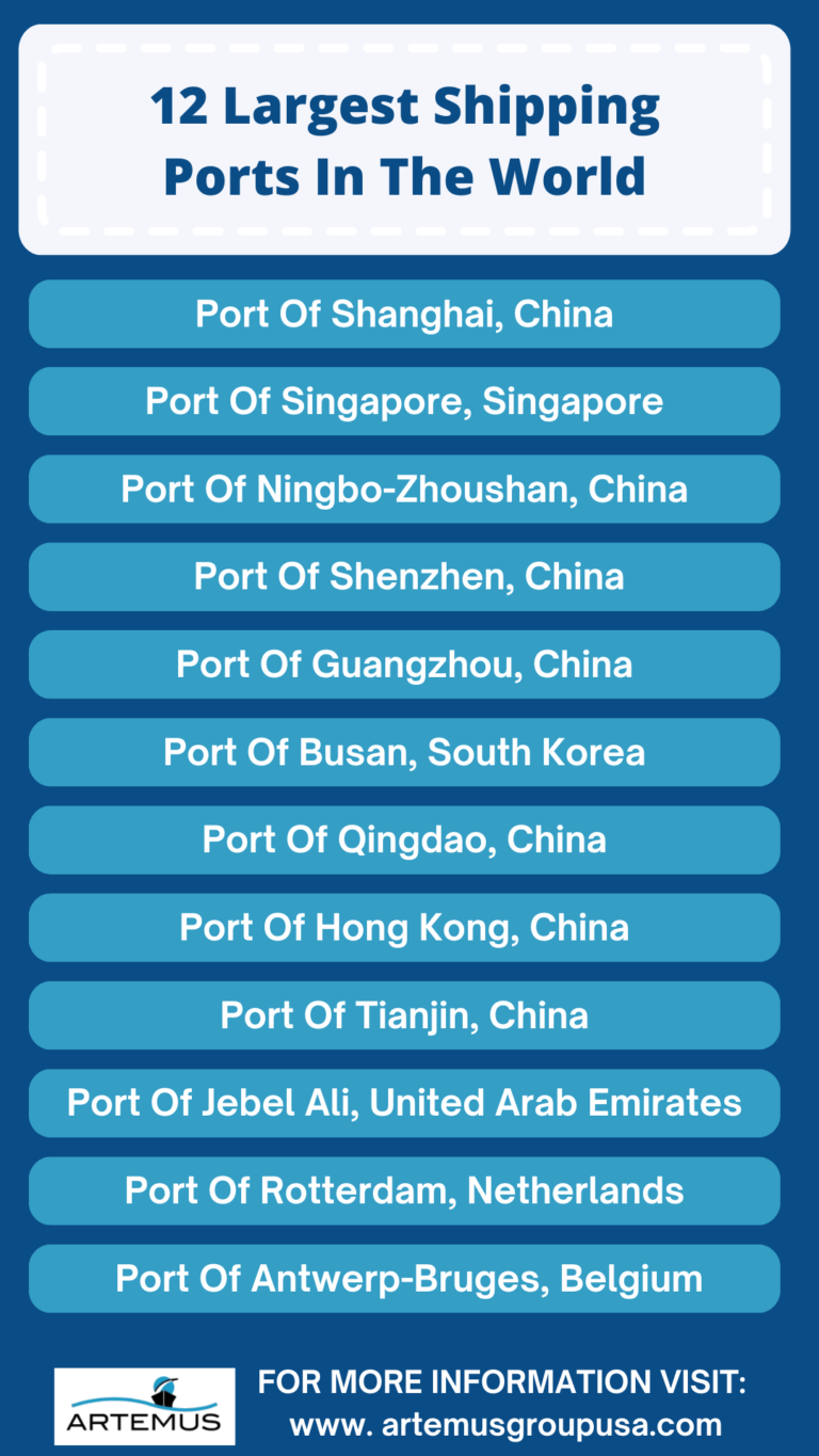 List Of 12 Largest Shipping Ports In The World