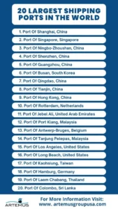 Largest Shipping Ports In The World