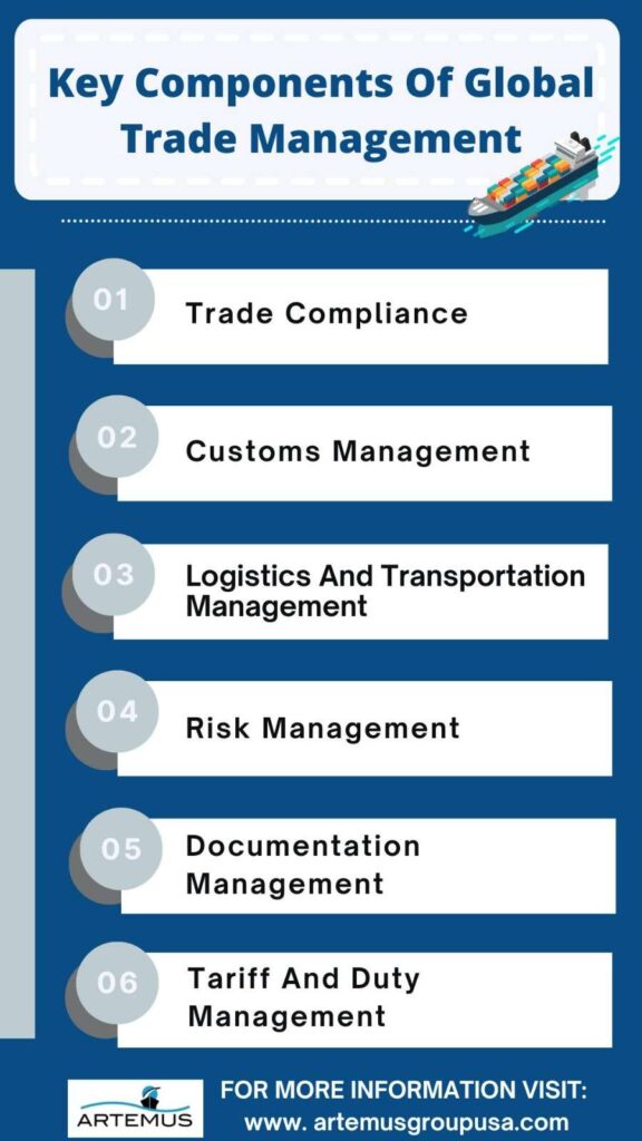 what is global trade management