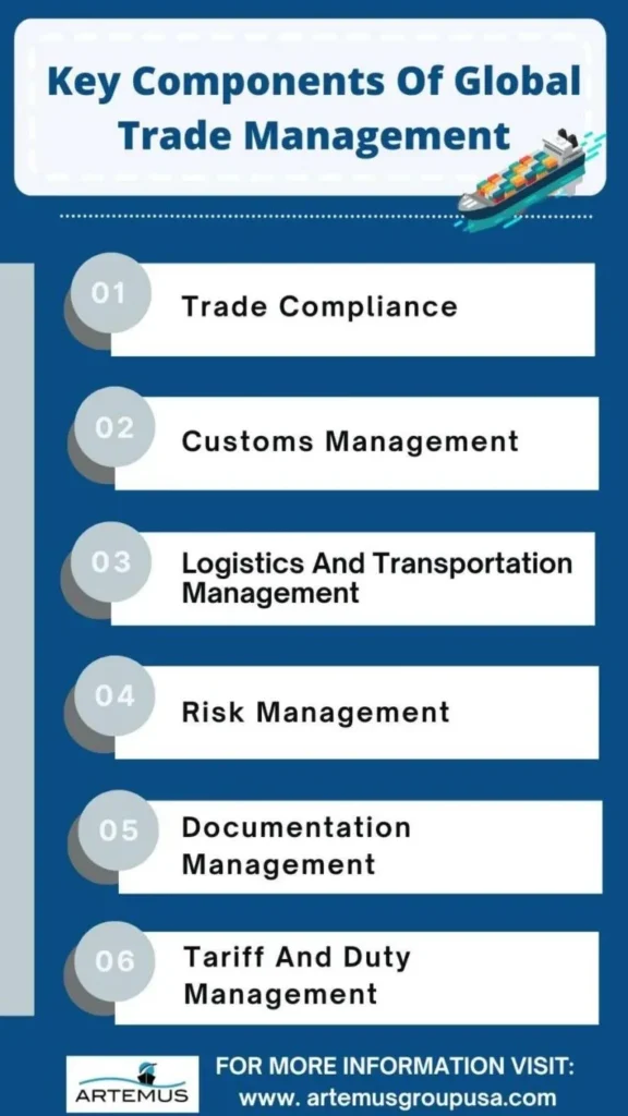 What Is Global Trade Management