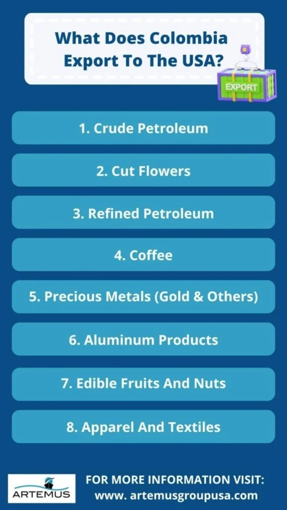 What Does Colombia Export To USA