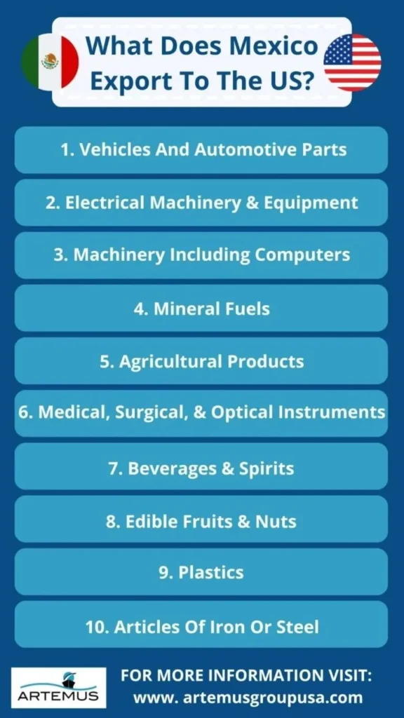 What Does Mexico Export To The US