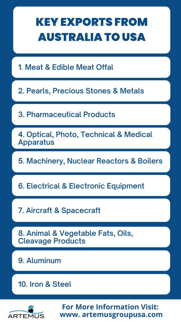 Exporting From Australia To USA