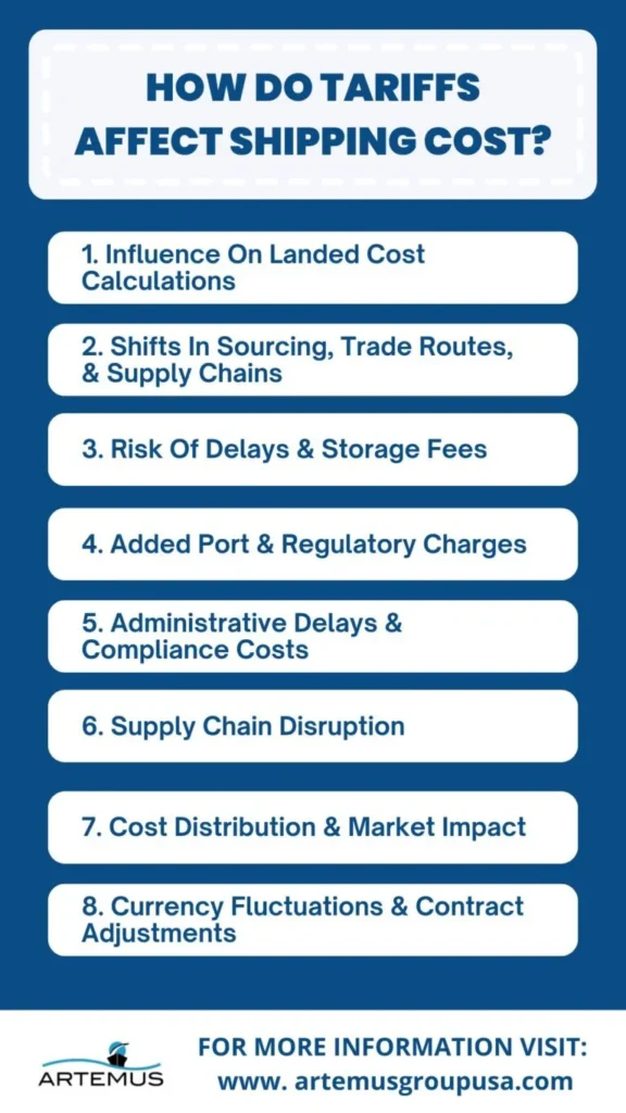 How Do Tariffs Affect Shipping Cost