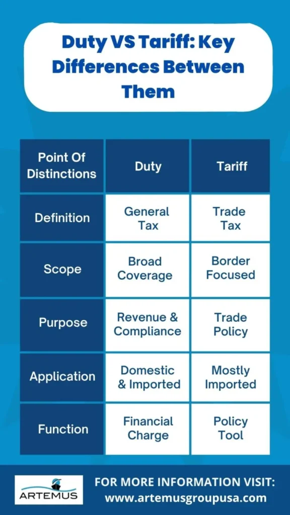 Duty VS Tariff: What Is The Key Difference Between Them