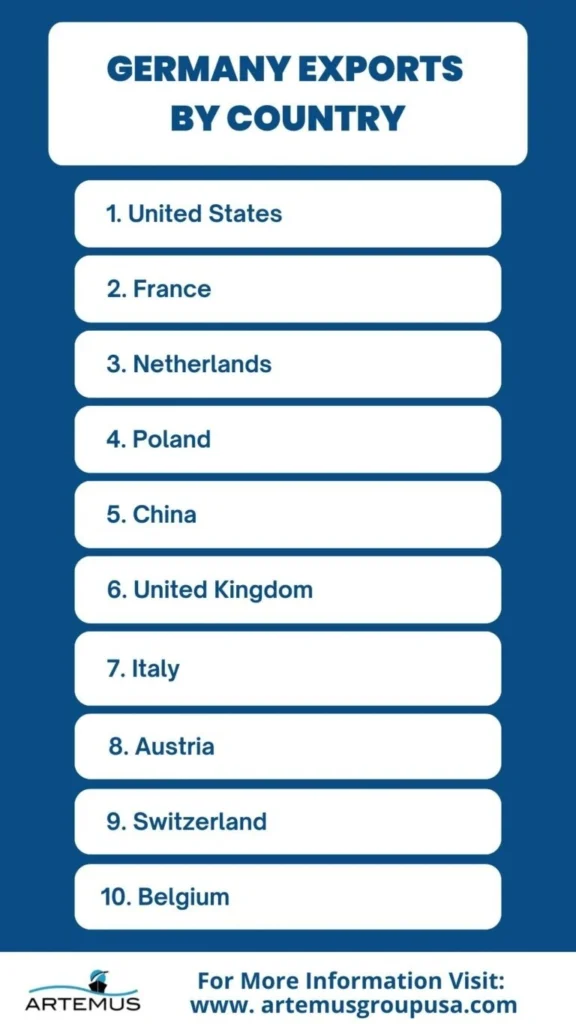 What Are The Key Exports And Imports In Germany