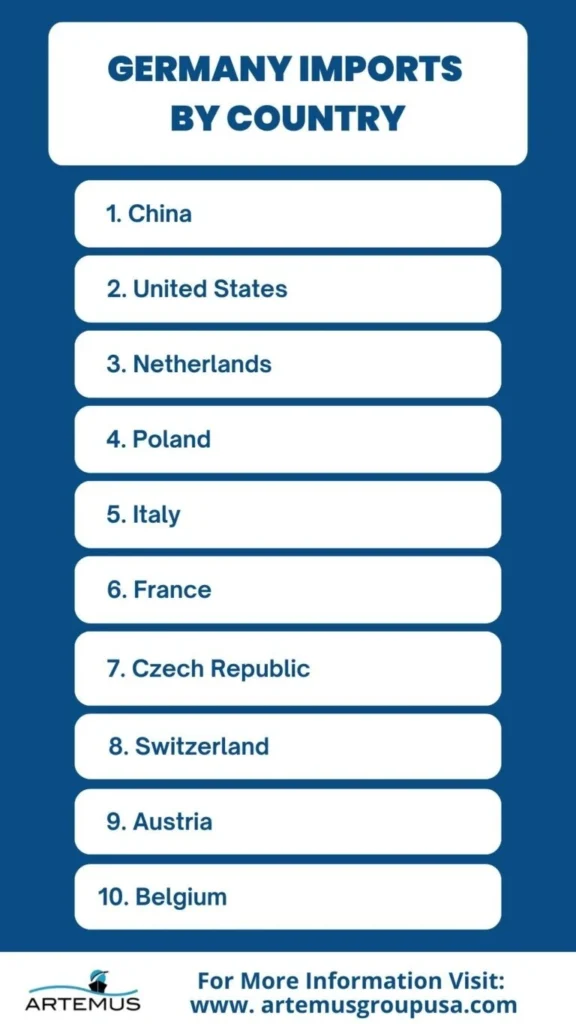 What Are The Key Exports And Imports In Germany